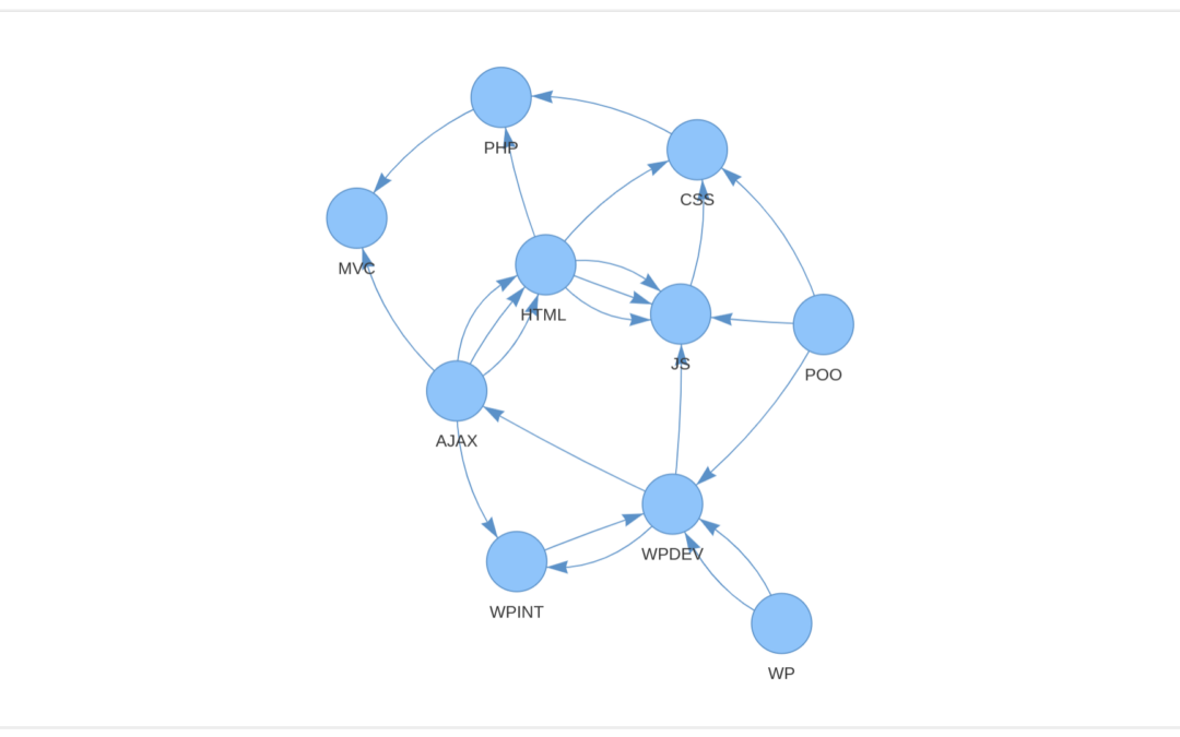 Schéma pour comprendre comment les apprenants naviguent à travers les contenus et les activités proposées par le LMS